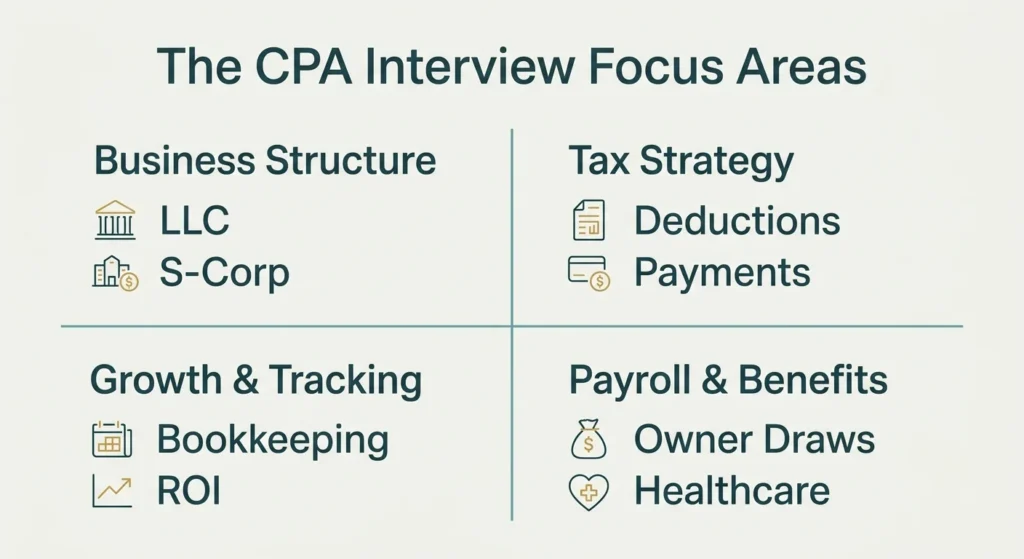 CPA for travel advisors infographic