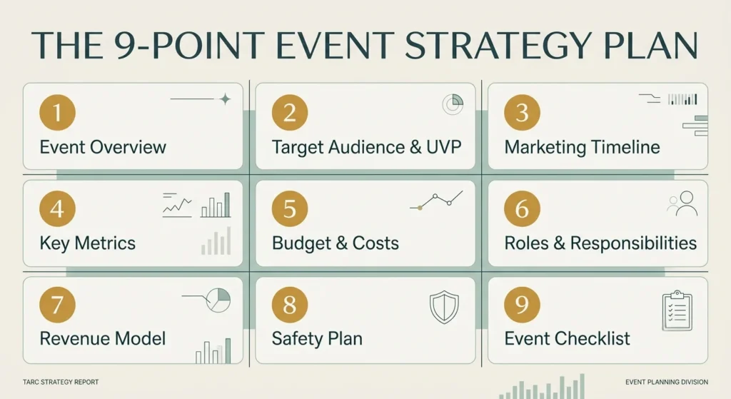 Travel agency event strategy inforgraphic