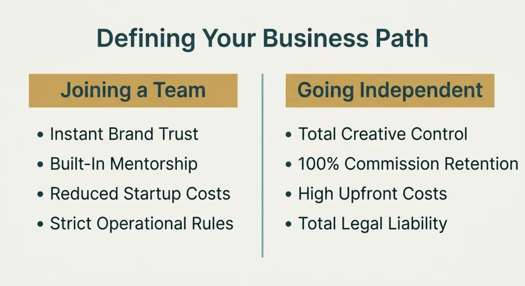 Starting a Travel Agency vs Joining a Team: Pros & Cons