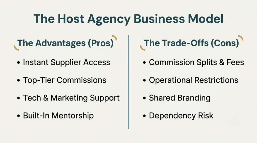 Joining a host travel agency comparison