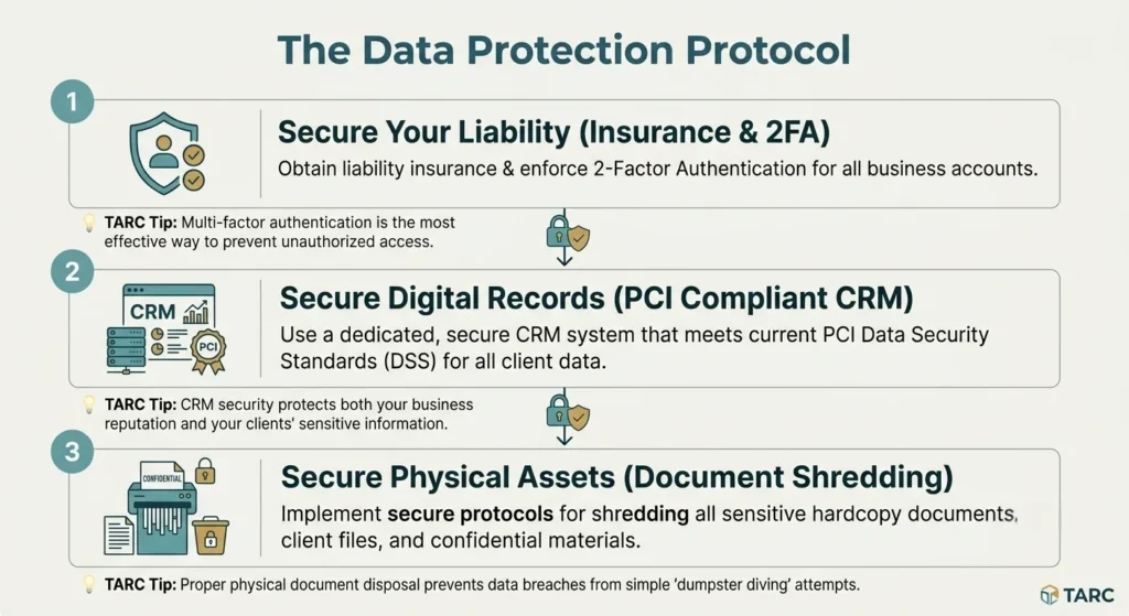 Travel agency IT security plan INFOGRAPHIC