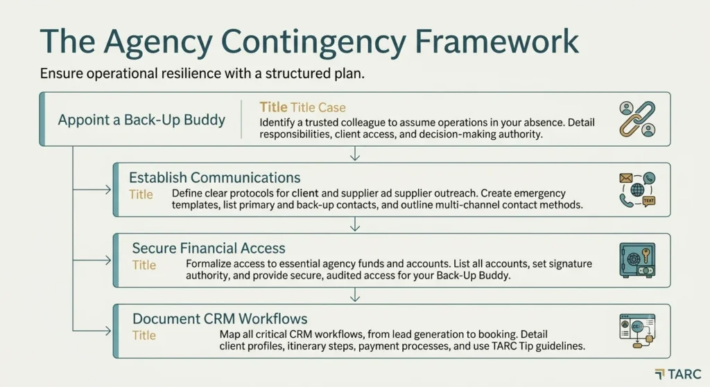 Financial Workflows