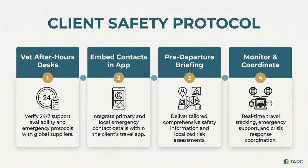 EMERGENCY PROTOCOL FLOW