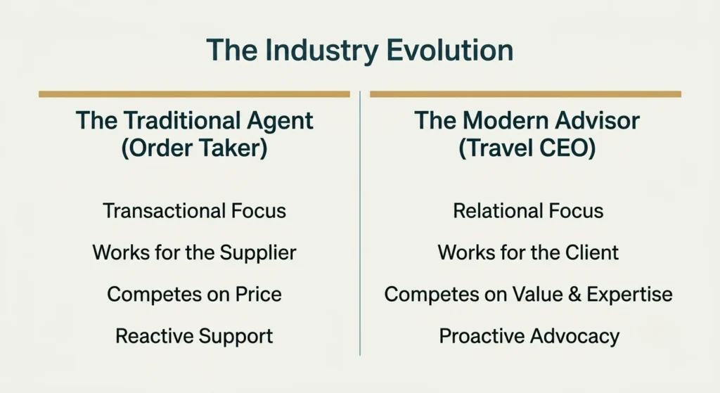 Travel agent vs travel advisor COMPARISON GRAPHIC
